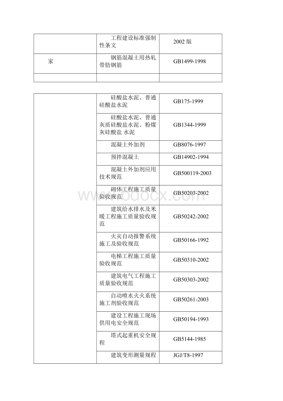 施工组织设计方案实例Word下载.docx_第3页