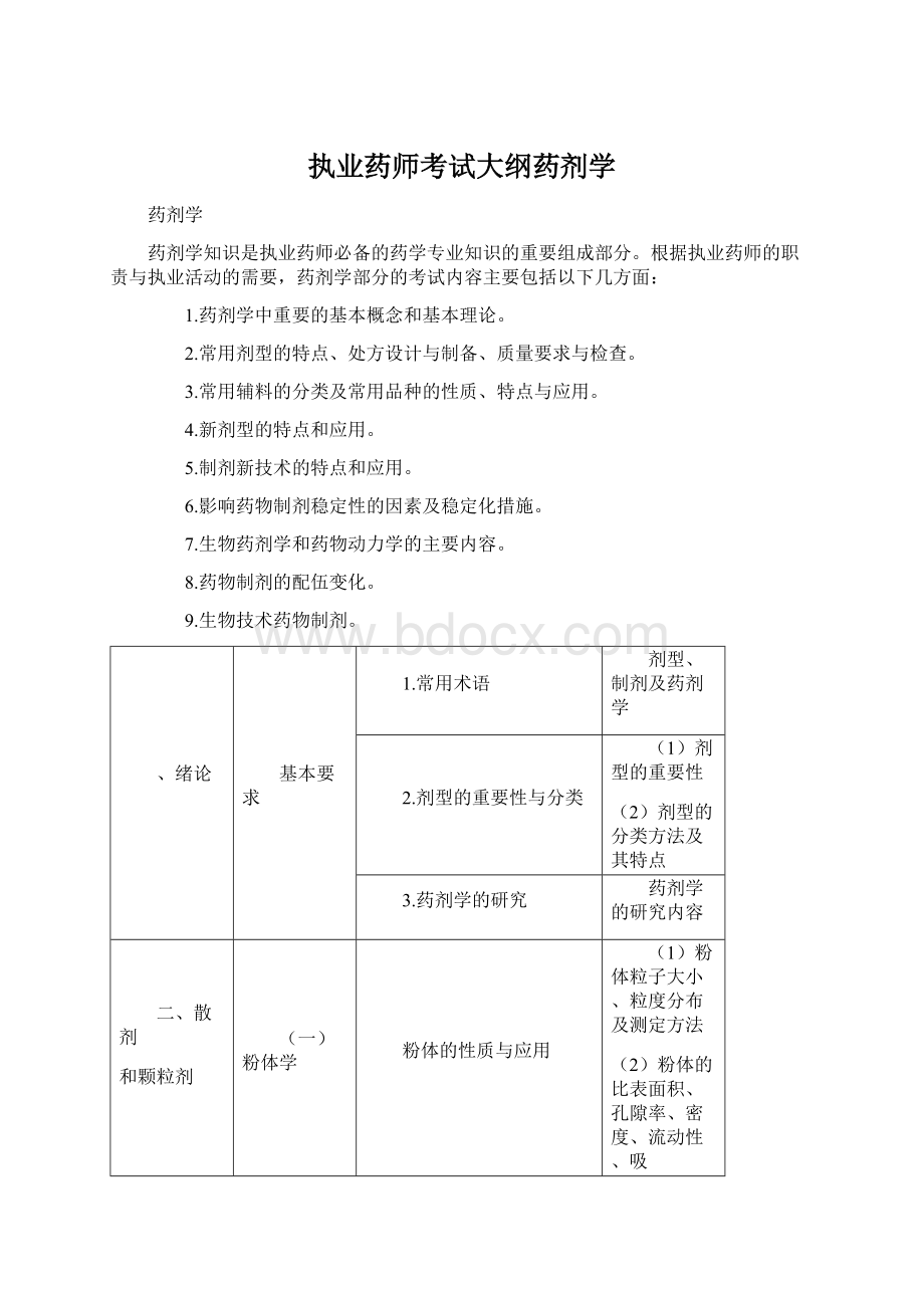 执业药师考试大纲药剂学.docx