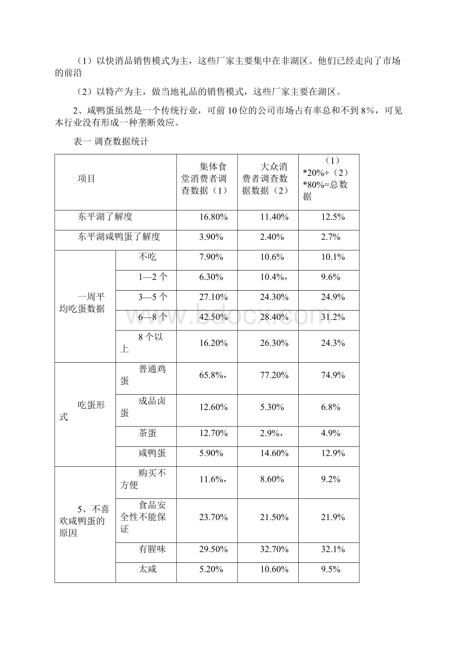 麻鸭蛋快销品市场策划书完美版.docx_第2页