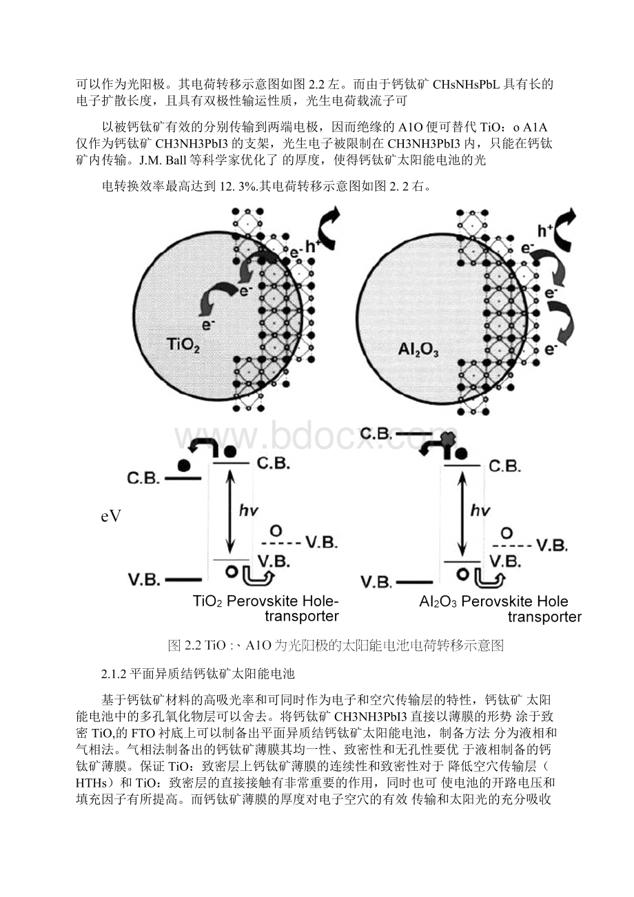 钙钛矿太阳能电池基本原理和制备方法.docx_第2页