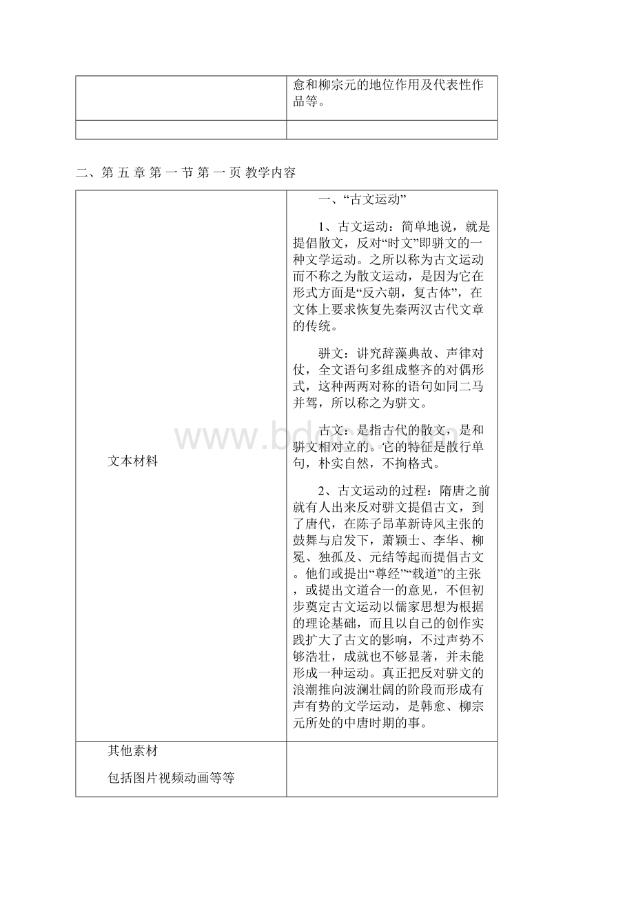 唐代古文运动和韩柳.docx_第2页