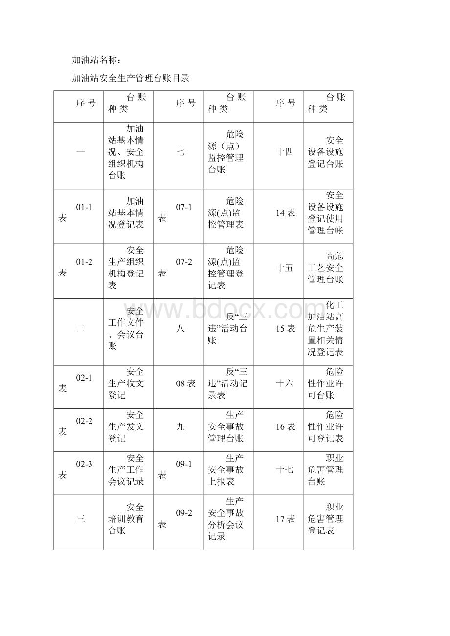 加油站安全生产管理台账样本Word下载.docx_第3页