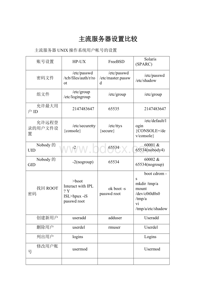 主流服务器设置比较Word文档格式.docx_第1页