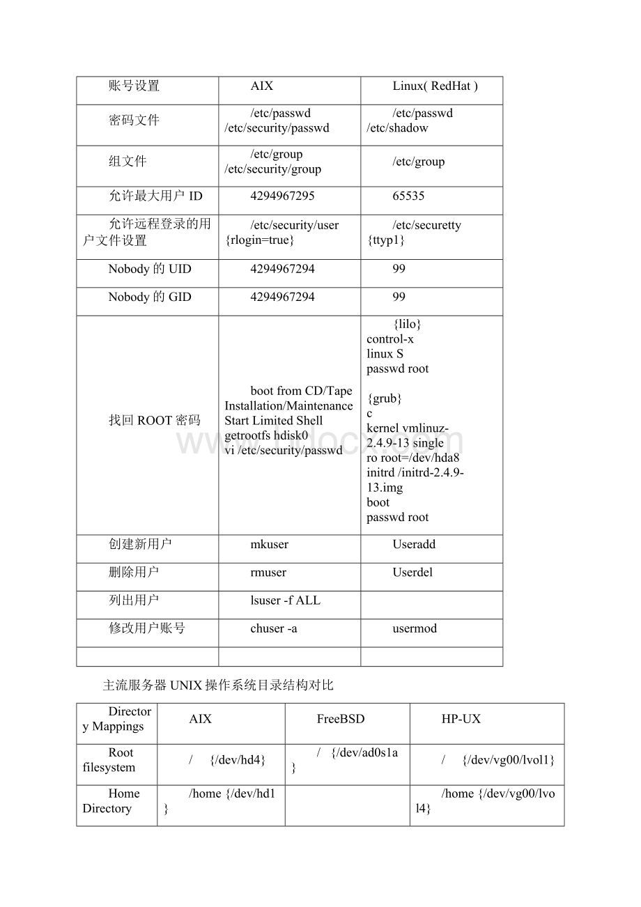 主流服务器设置比较Word文档格式.docx_第2页