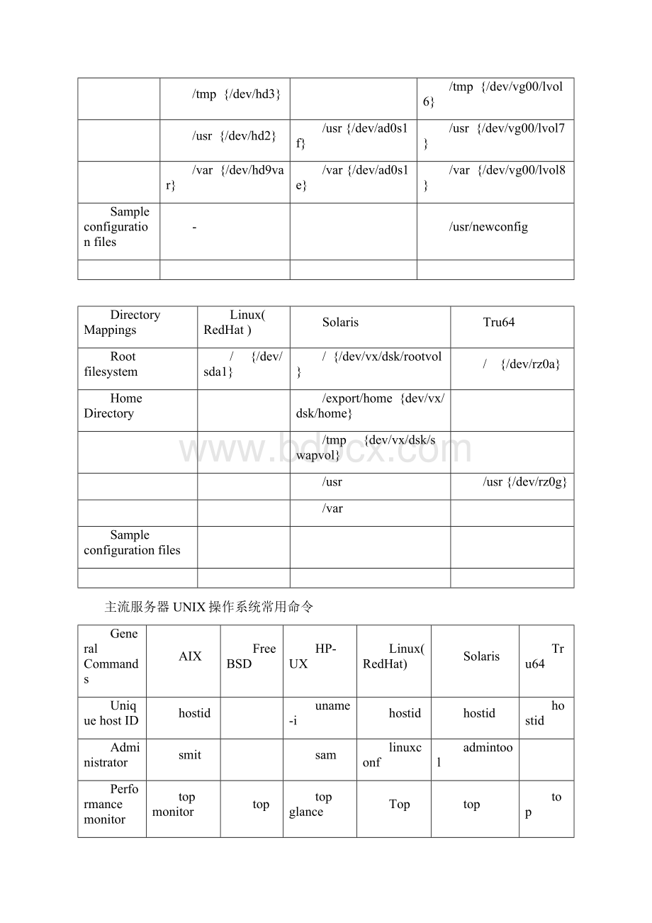 主流服务器设置比较Word文档格式.docx_第3页