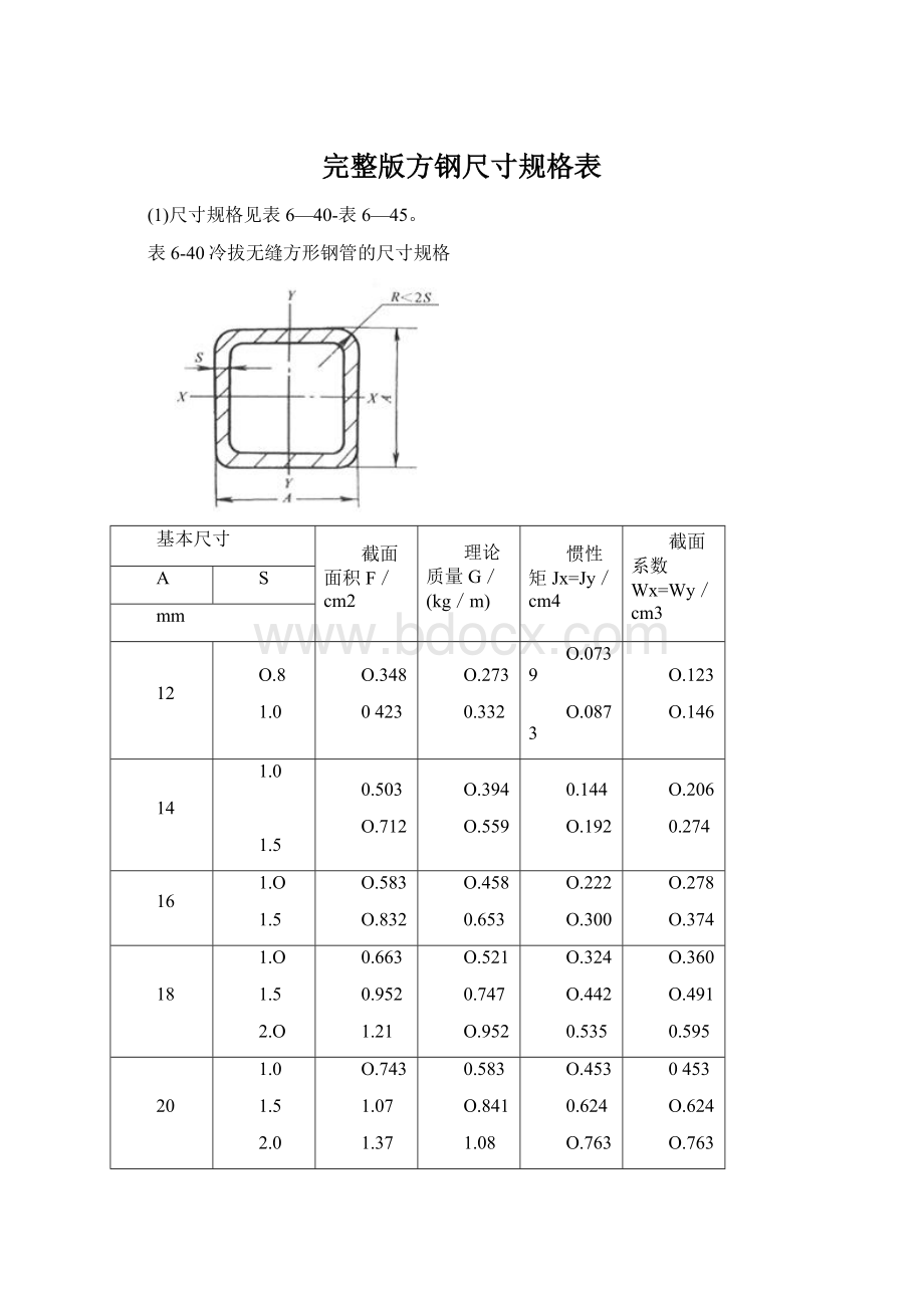 完整版方钢尺寸规格表.docx