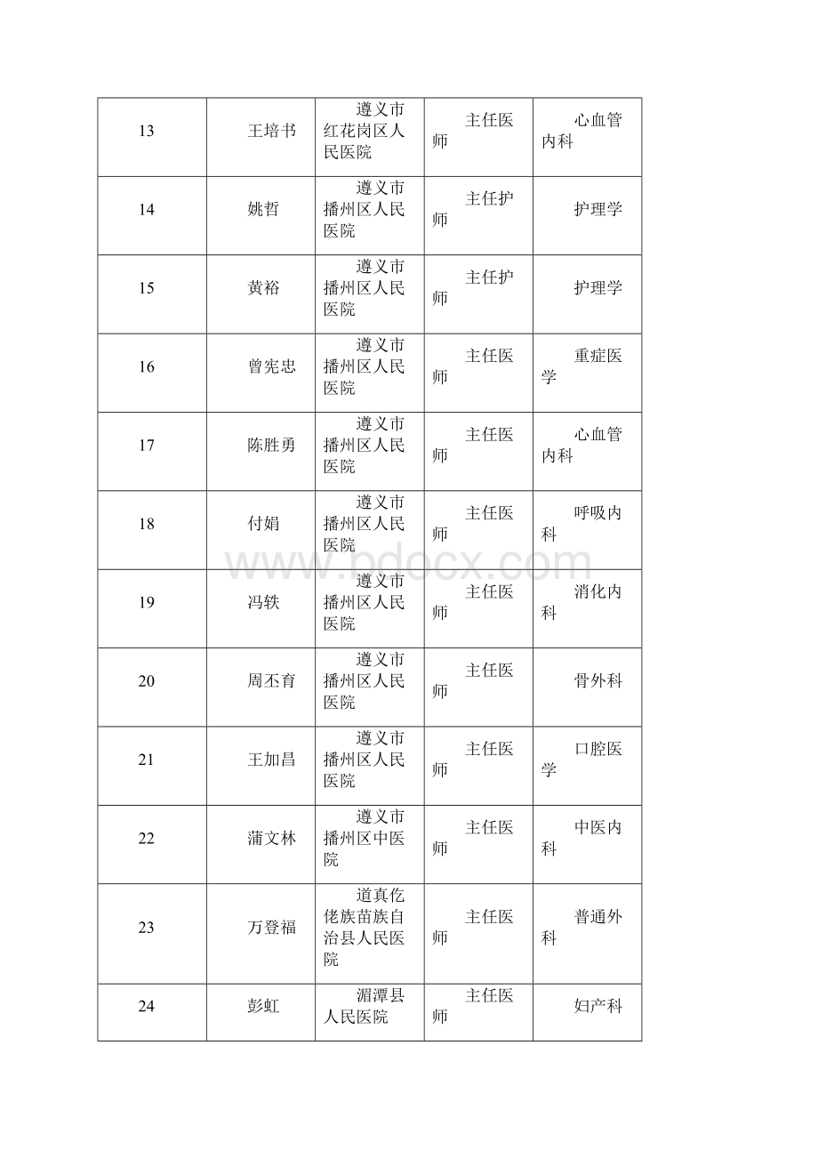 贵州度卫生系列专业技术职务Word格式文档下载.docx_第3页