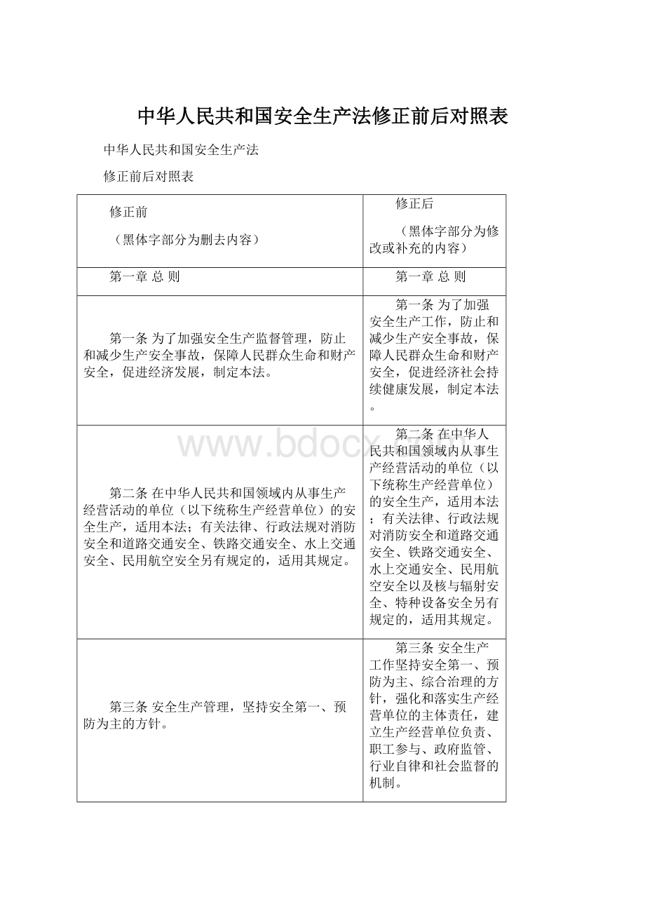 中华人民共和国安全生产法修正前后对照表.docx