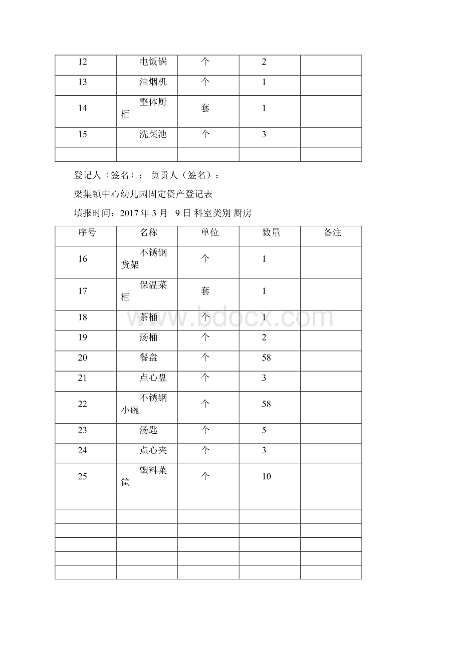 中心园固定资产登记表.docx_第3页