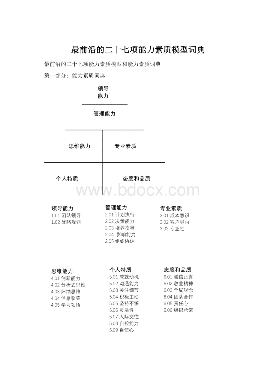 最前沿的二十七项能力素质模型词典.docx