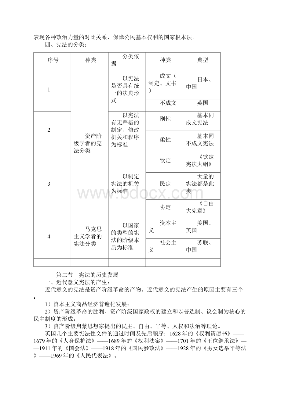 宪法学串讲资料.docx_第2页