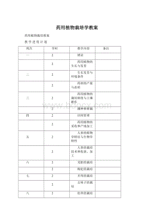 药用植物栽培学教案Word格式.docx