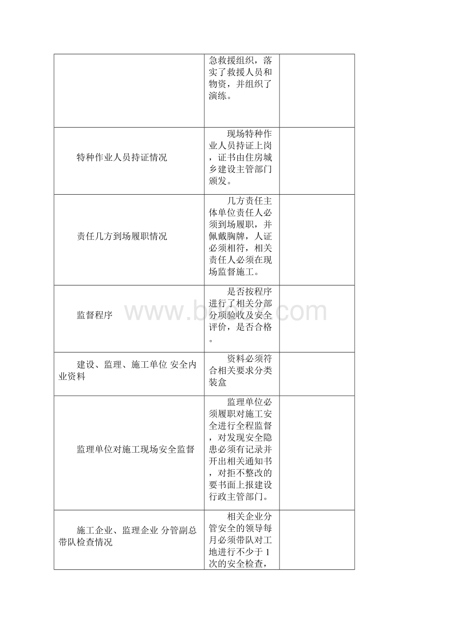 施工安全文明检查项目明细表.docx_第3页