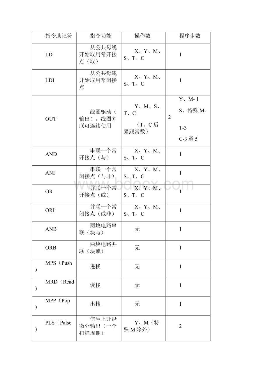 工厂电气控制技术习题参考答案.docx_第2页