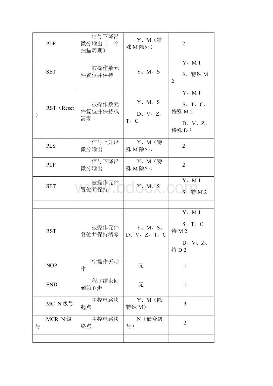 工厂电气控制技术习题参考答案.docx_第3页