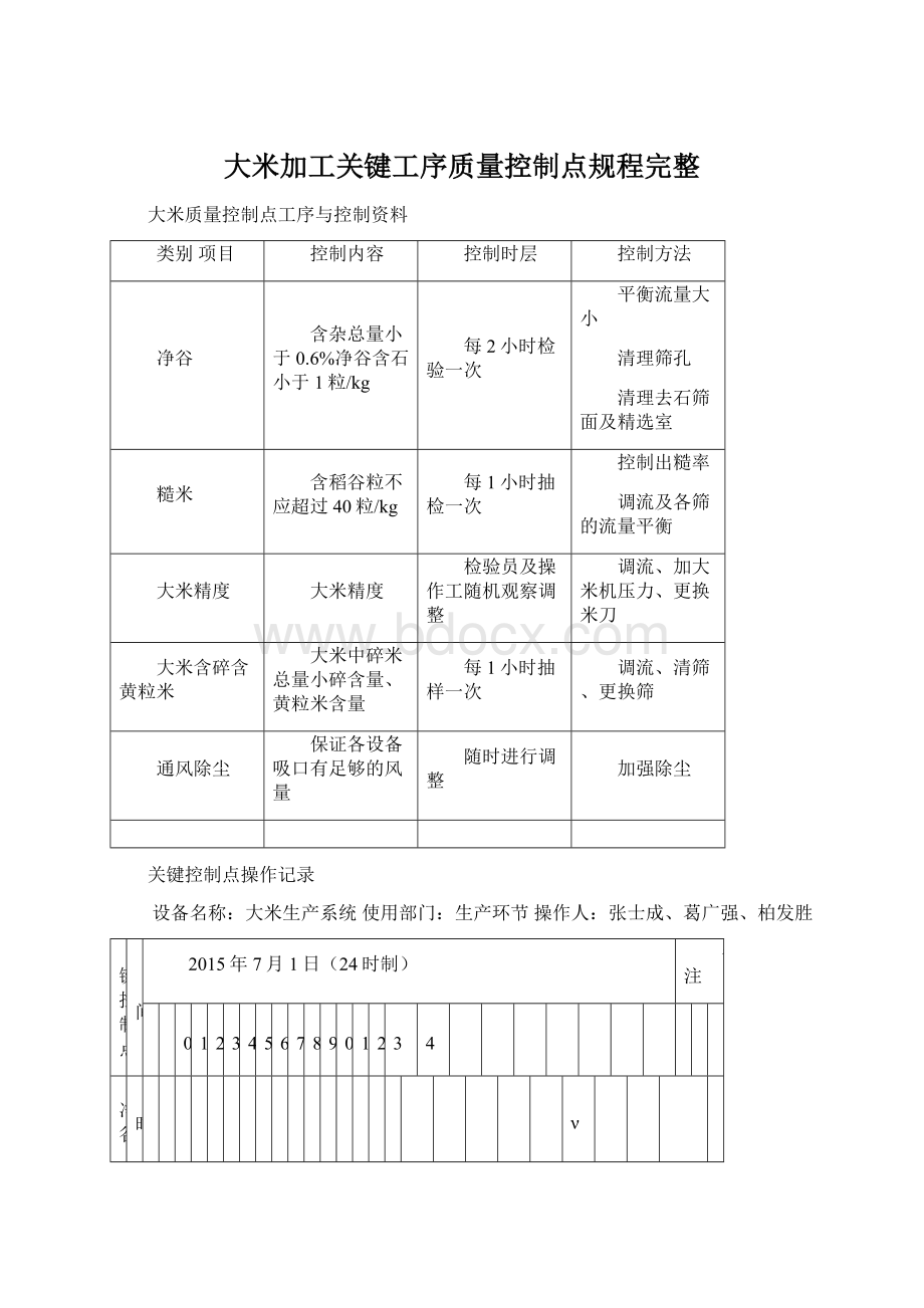 大米加工关键工序质量控制点规程完整.docx