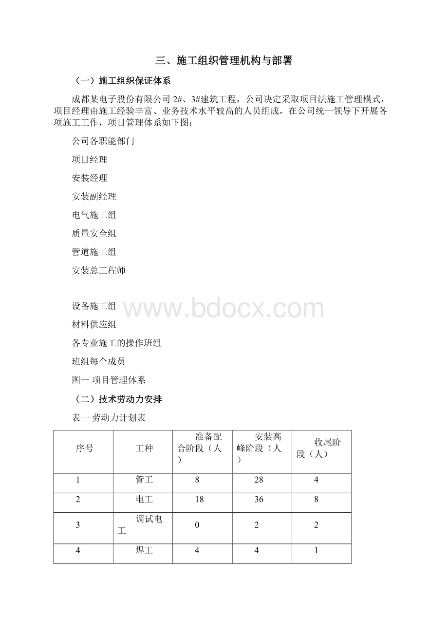 电子厂厂房水电施工组织设计文档格式.docx_第2页