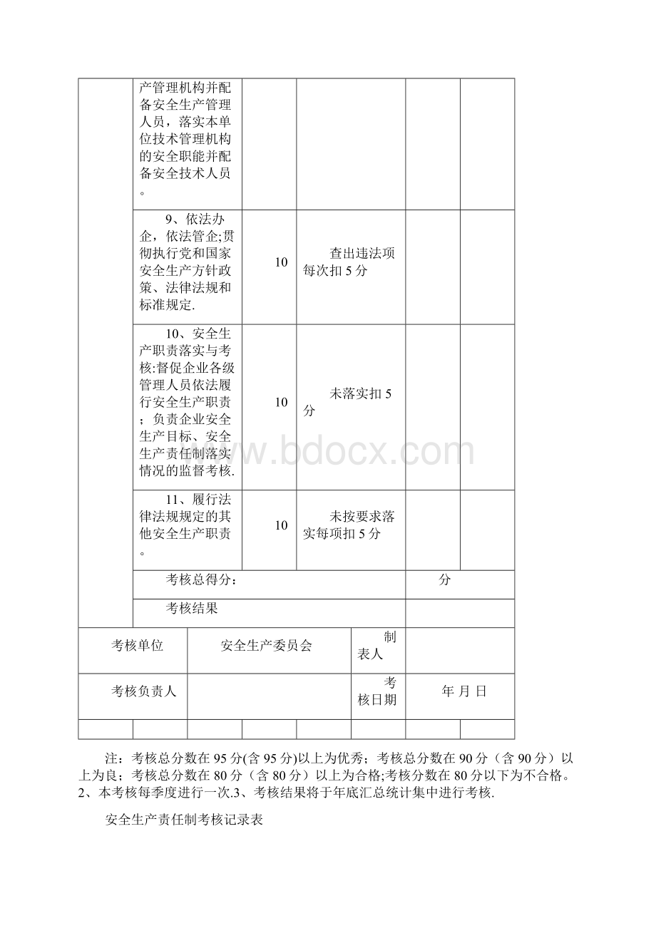 安全生产责任制考核记录.docx_第2页