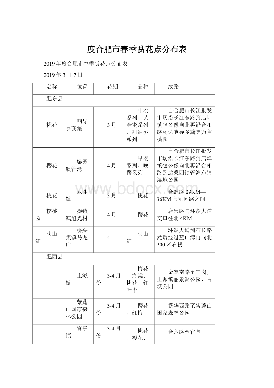 度合肥市春季赏花点分布表Word文件下载.docx