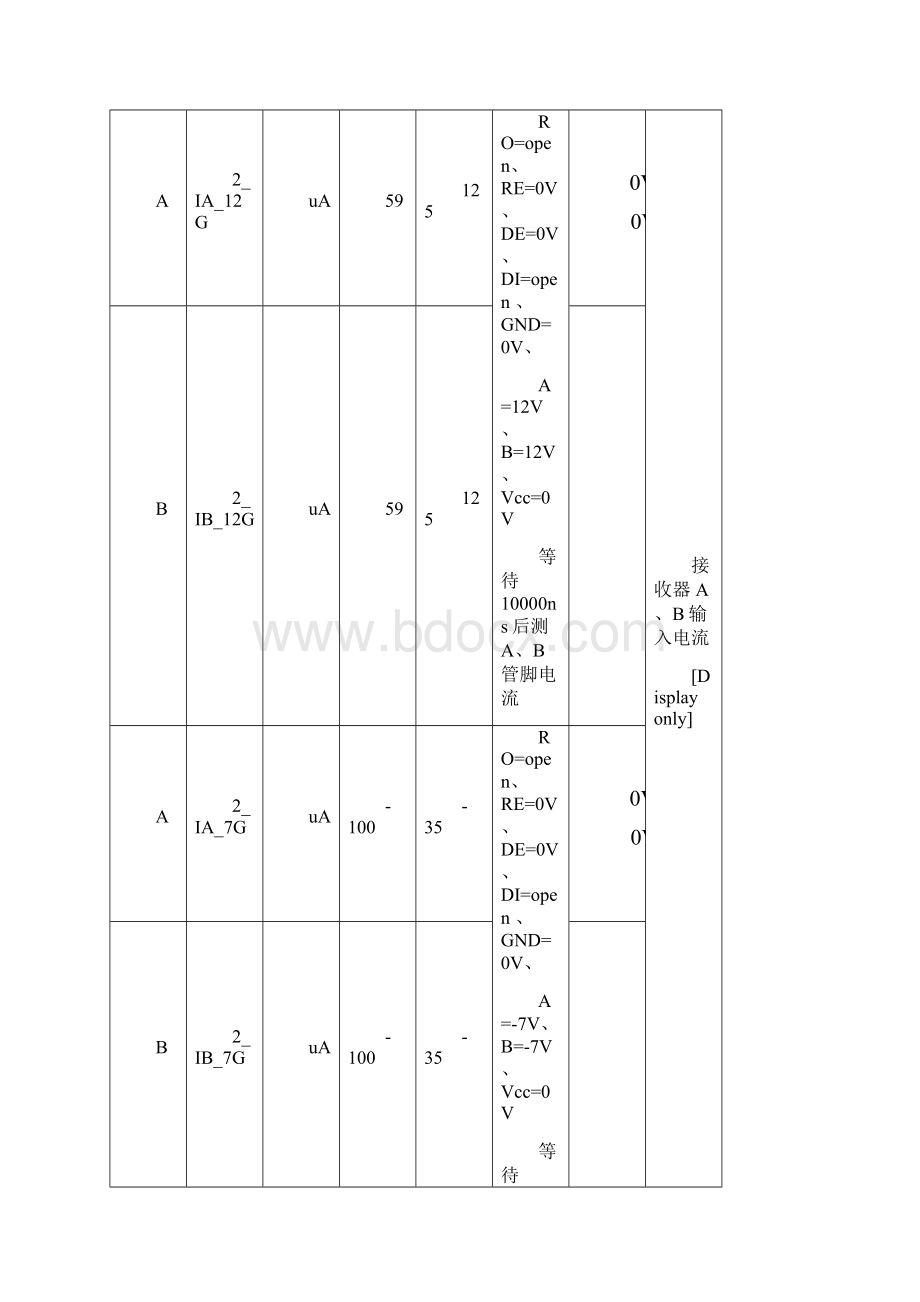 RS232RS485测试方案应用方案.docx_第3页