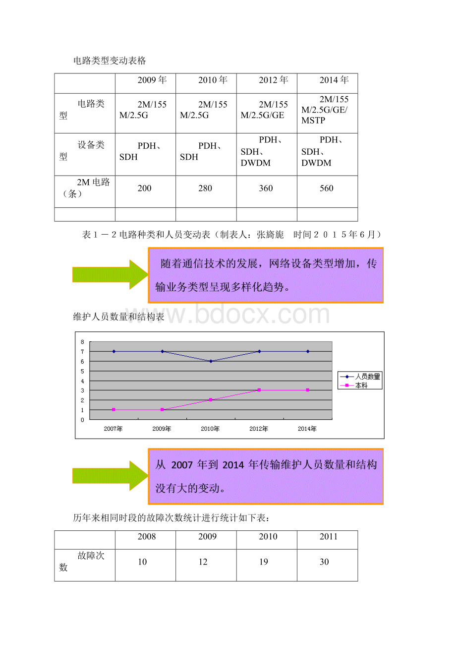 降低传输故障发生率和处理时长.docx_第3页