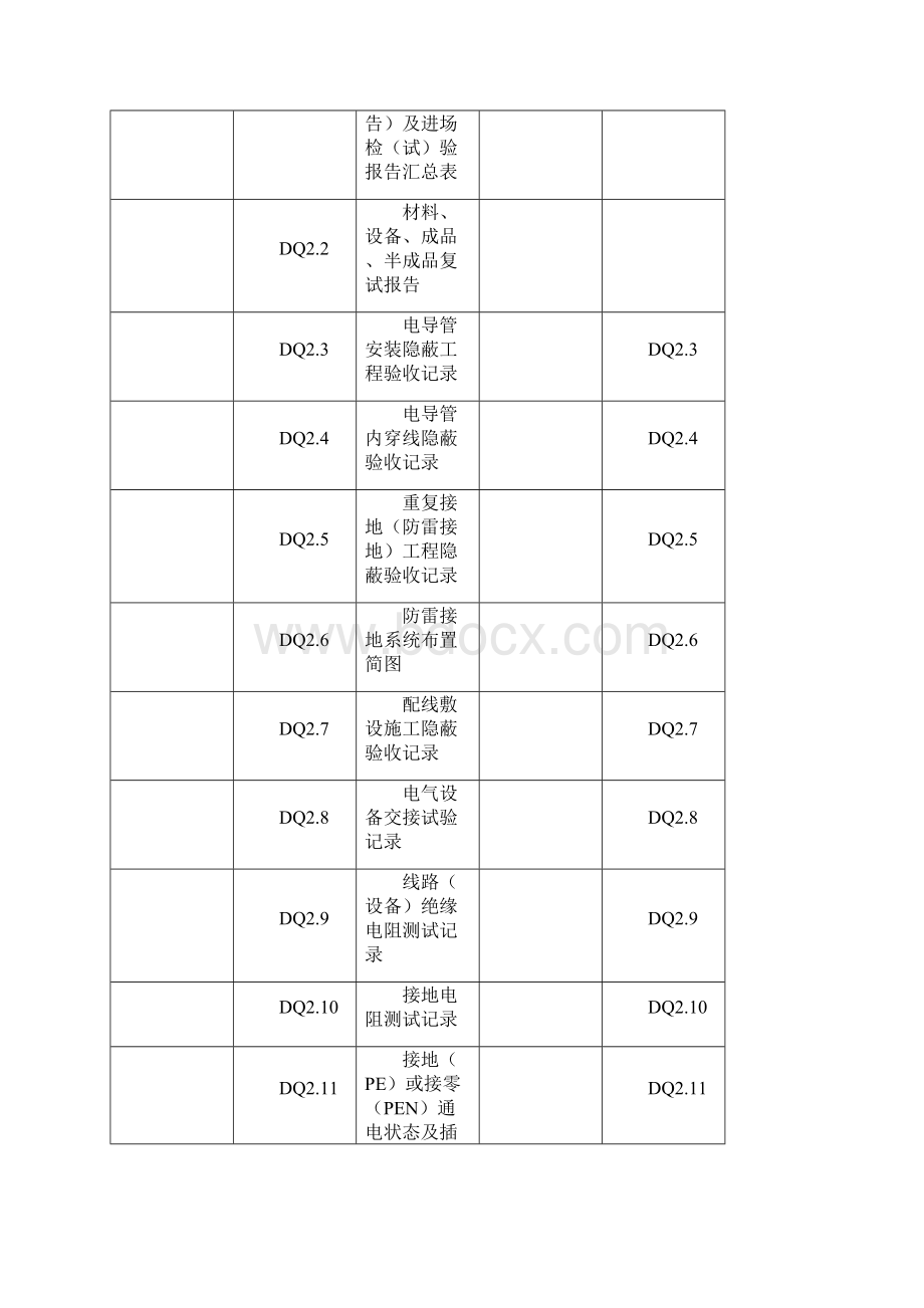 建筑电气工程质量验收资料Word文件下载.docx_第2页