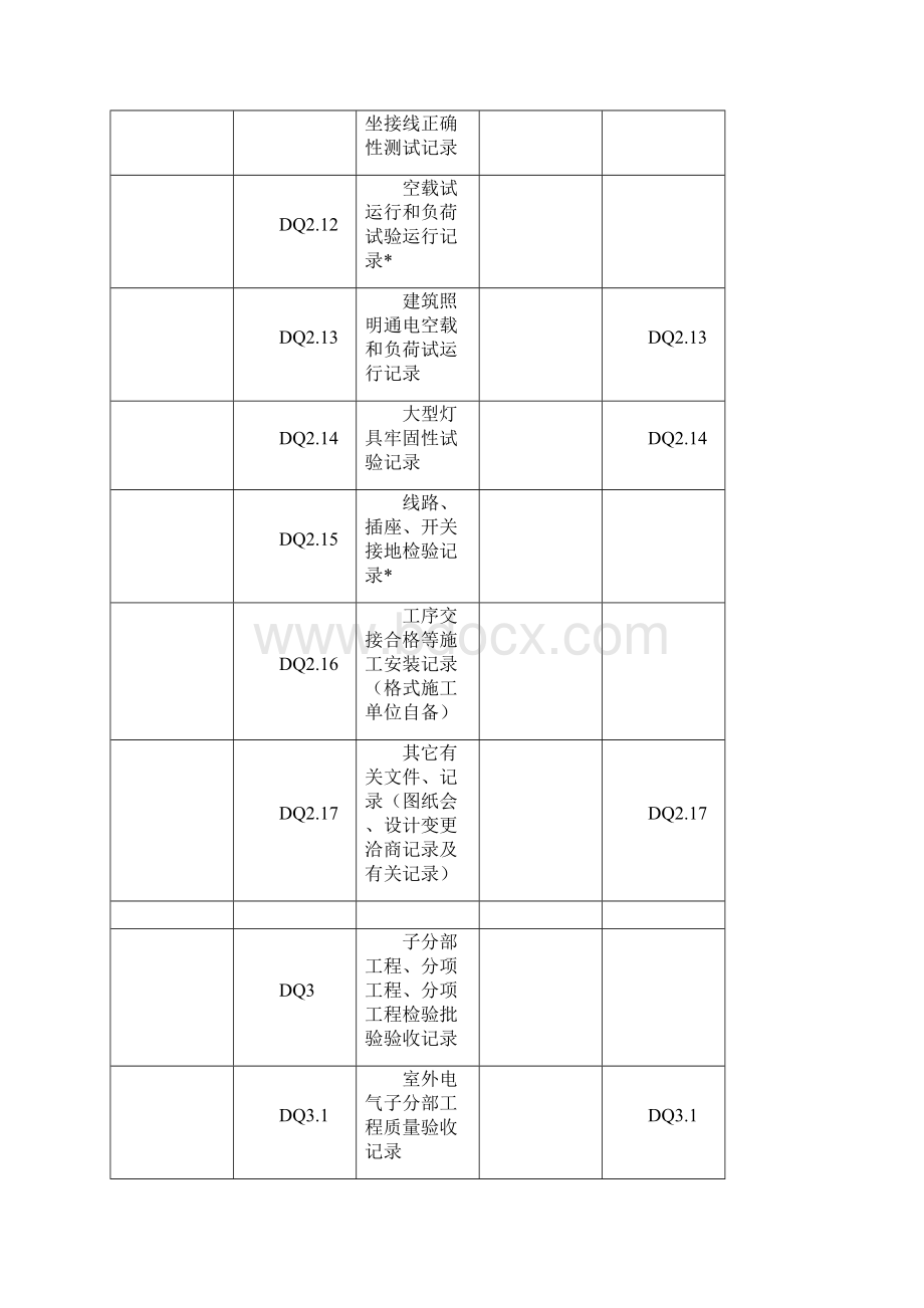 建筑电气工程质量验收资料.docx_第3页