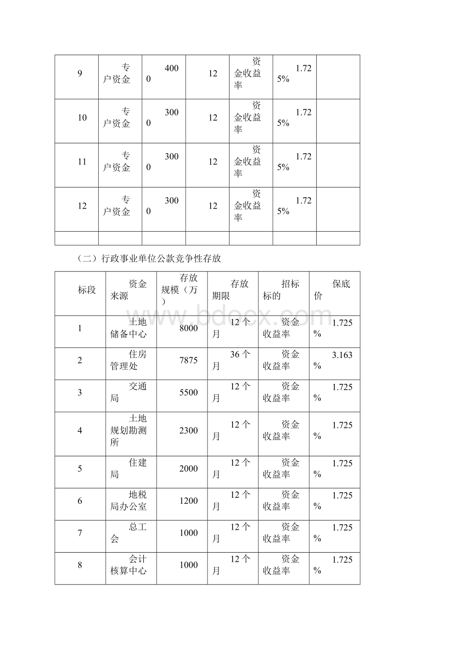 黄岩区财政资金竞争性存放招标.docx_第3页