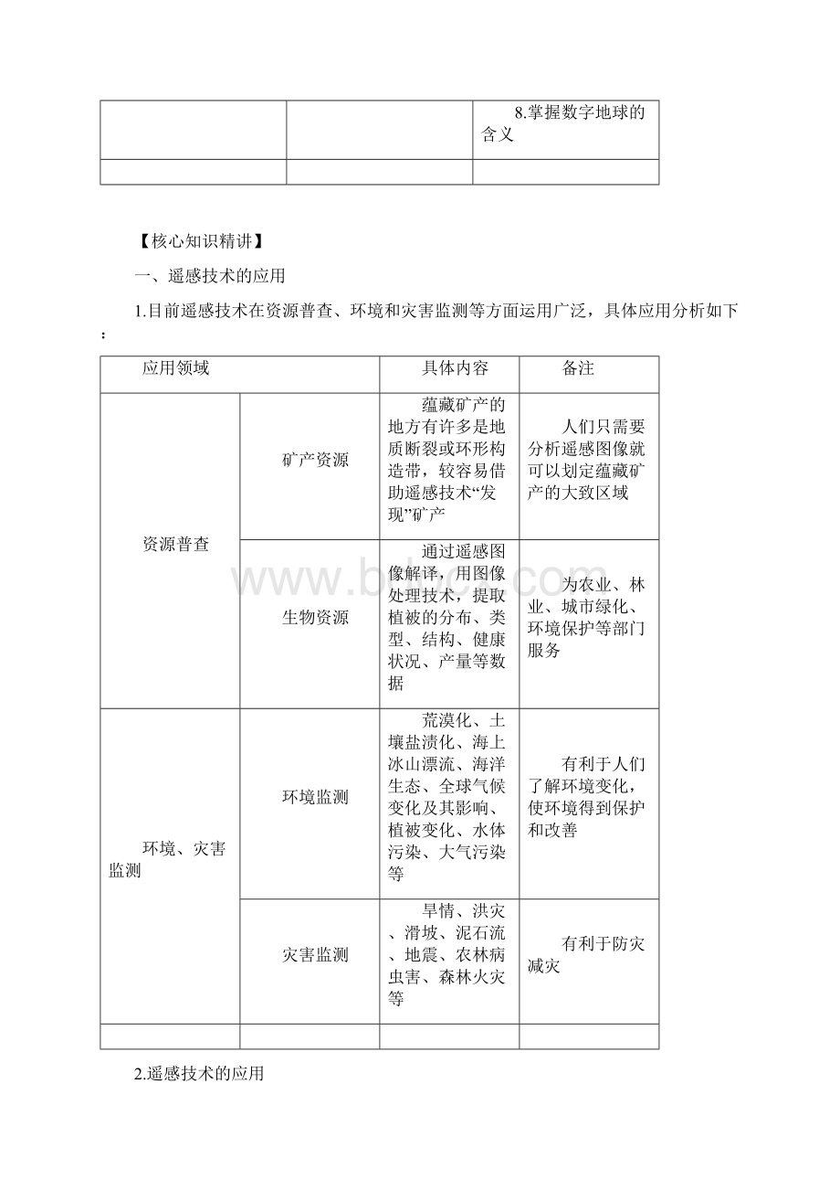 高三地理复习真题模拟专题地理信息技术的应用学生版.docx_第2页