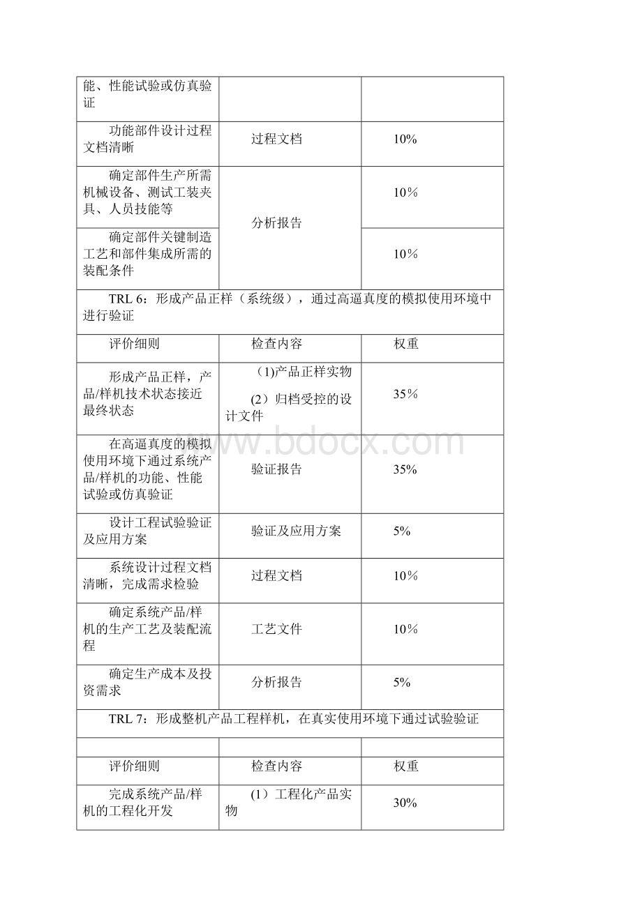 技术就绪水平评价细则参考范本模板Word文档格式.docx_第3页