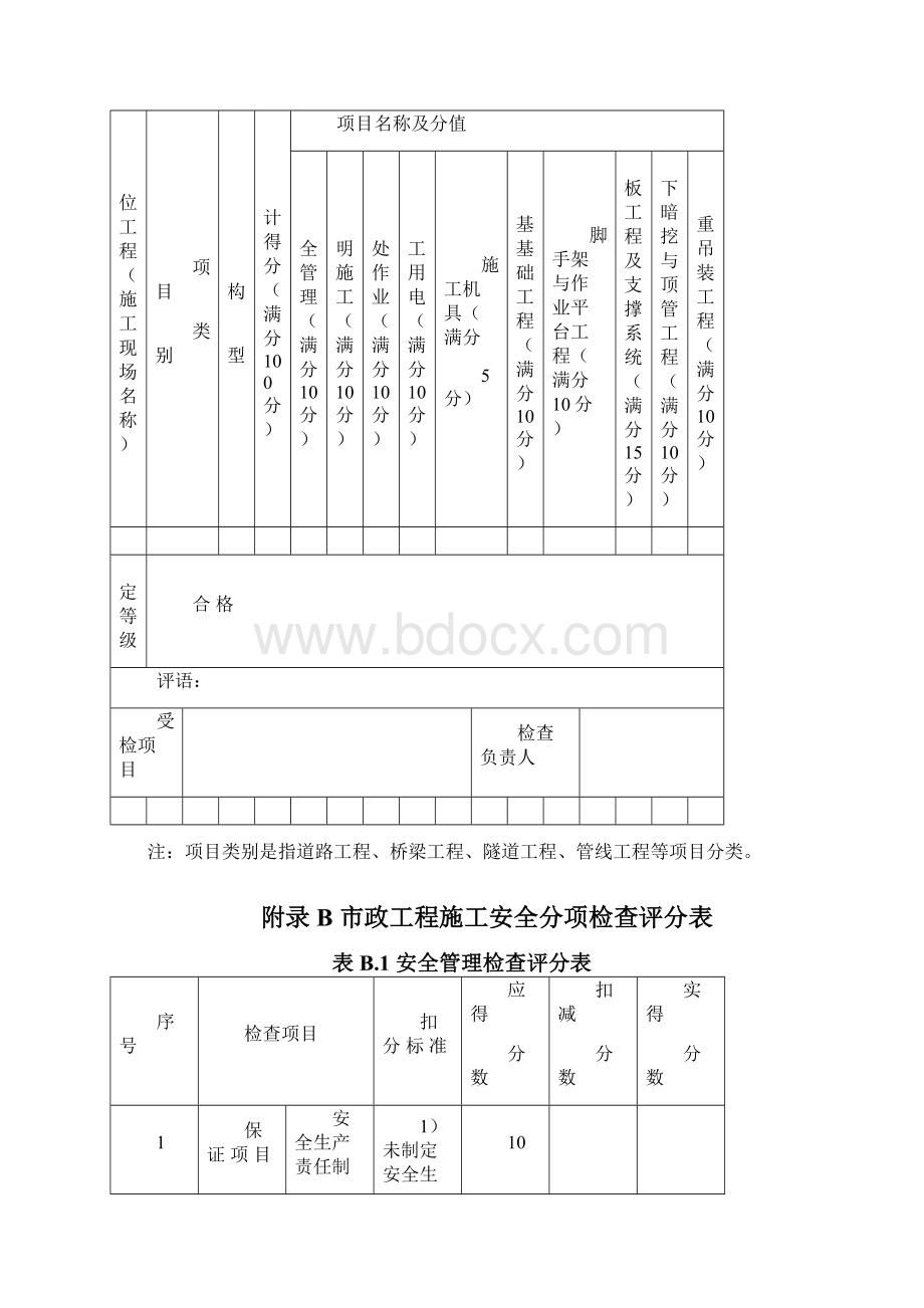 45每月检查一次常用的市政评分表CJJT275市政工程施工安全检查标准评分表.docx_第3页