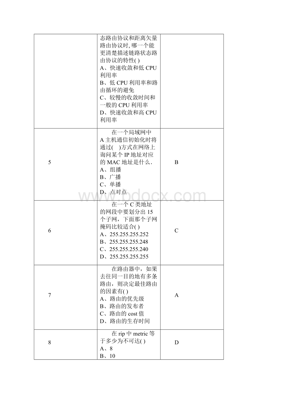 IP基础知识题库单选题教案资料Word下载.docx_第2页