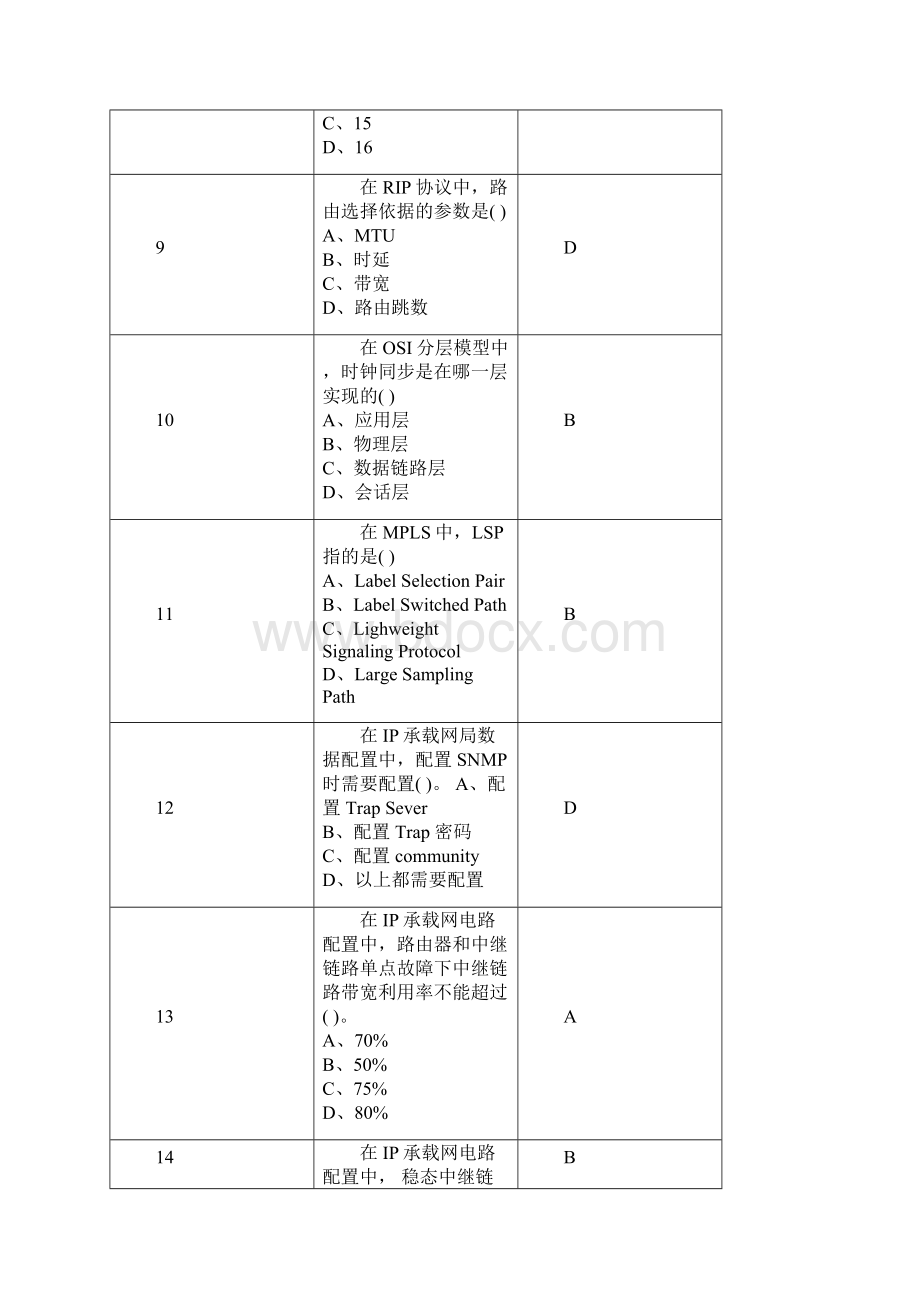 IP基础知识题库单选题教案资料Word下载.docx_第3页