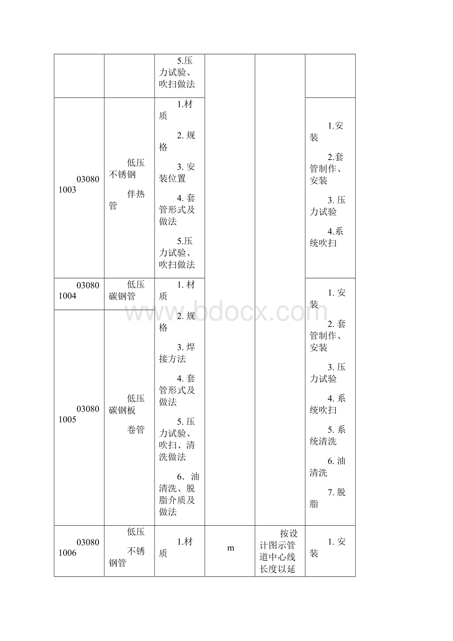 工业管道安装工程量清单计价规范.docx_第2页