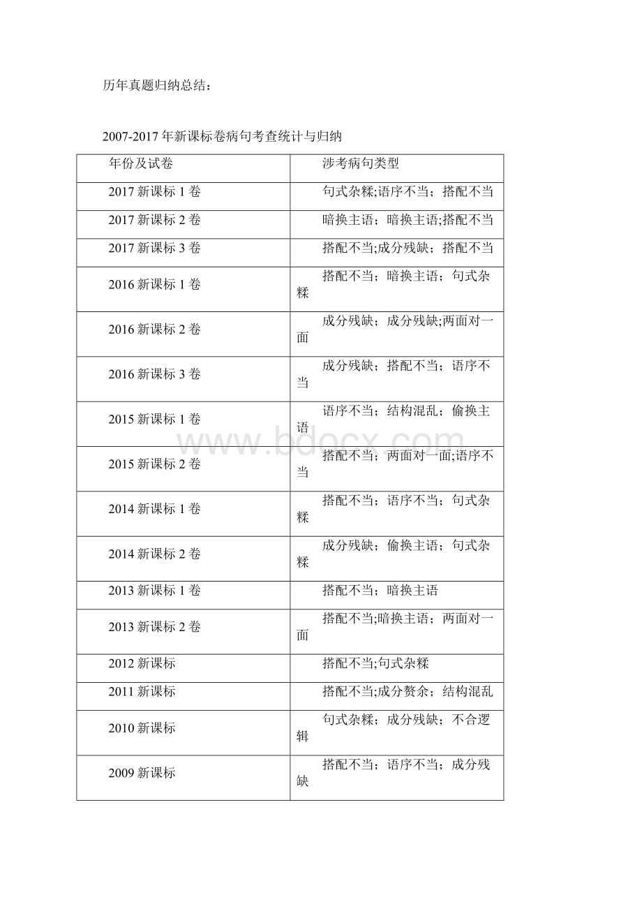 常见病句类型丨结构混乱判定方法+例句分析.docx_第3页