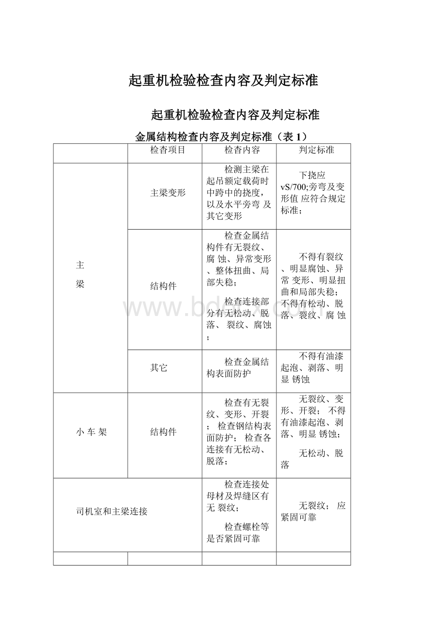 起重机检验检查内容及判定标准文档格式.docx_第1页