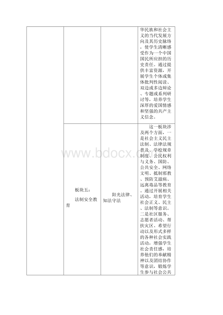 第四部分德育课程体系Word下载.docx_第3页