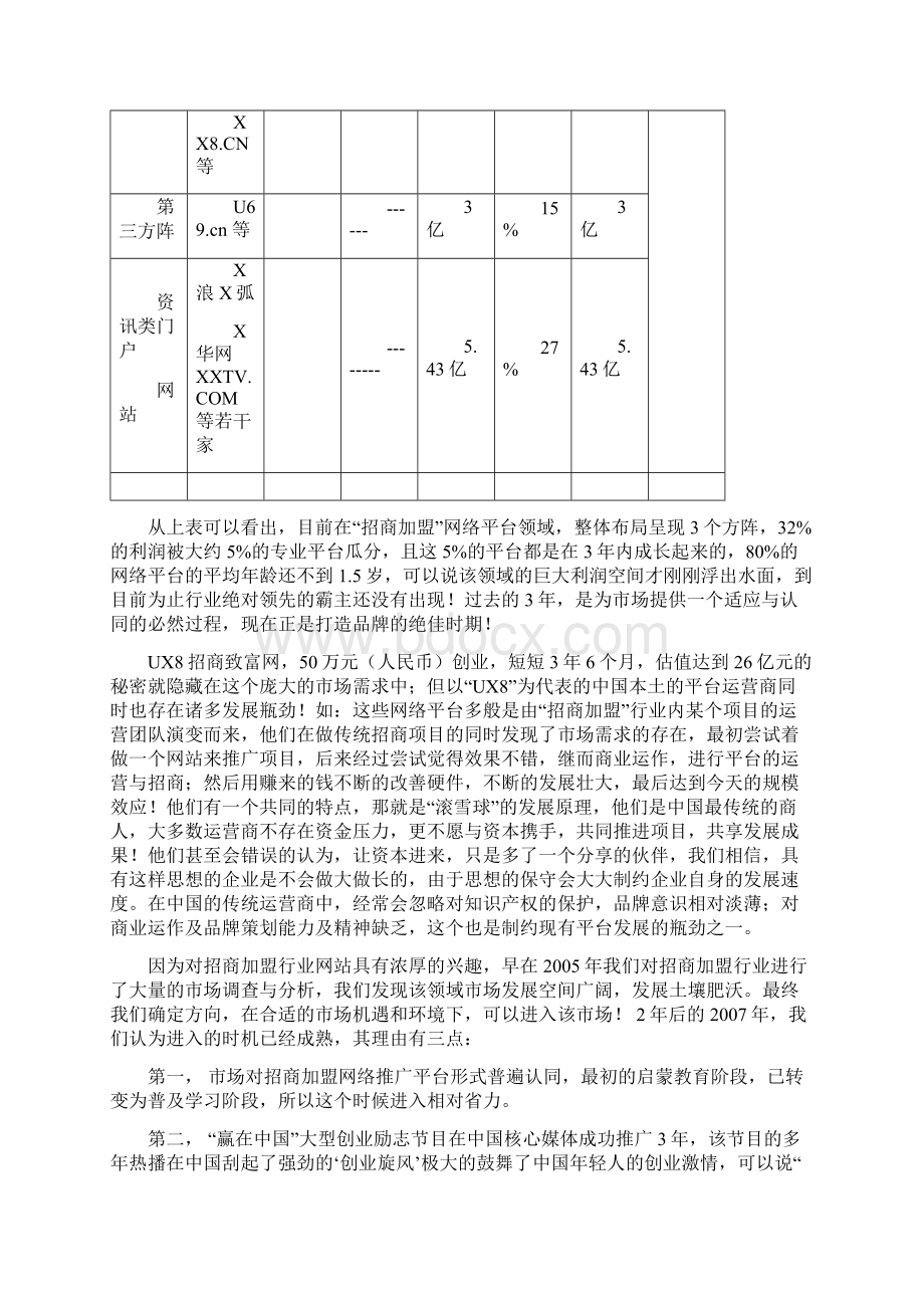 X在中国创富网融资商业计划书.docx_第3页