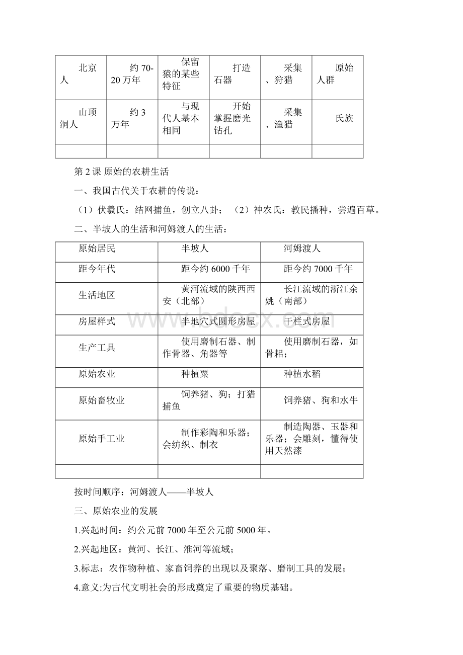 最新人版七年级上册我国历史复习提纲Word下载.docx_第2页