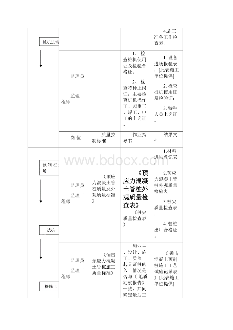 222锤击预应力混凝土管Word文档格式.docx_第2页