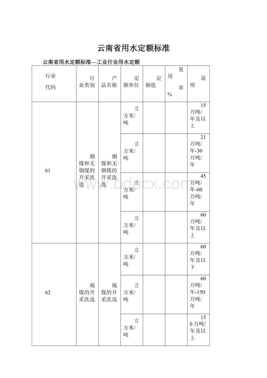 云南省用水定额标准Word文档下载推荐.docx