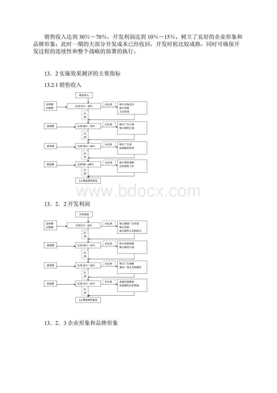 销售效果的监控评估及修正.docx_第3页