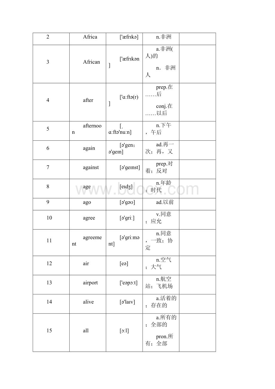 中考英语总复习检测词汇表60页很实用Word文档下载推荐.docx_第3页