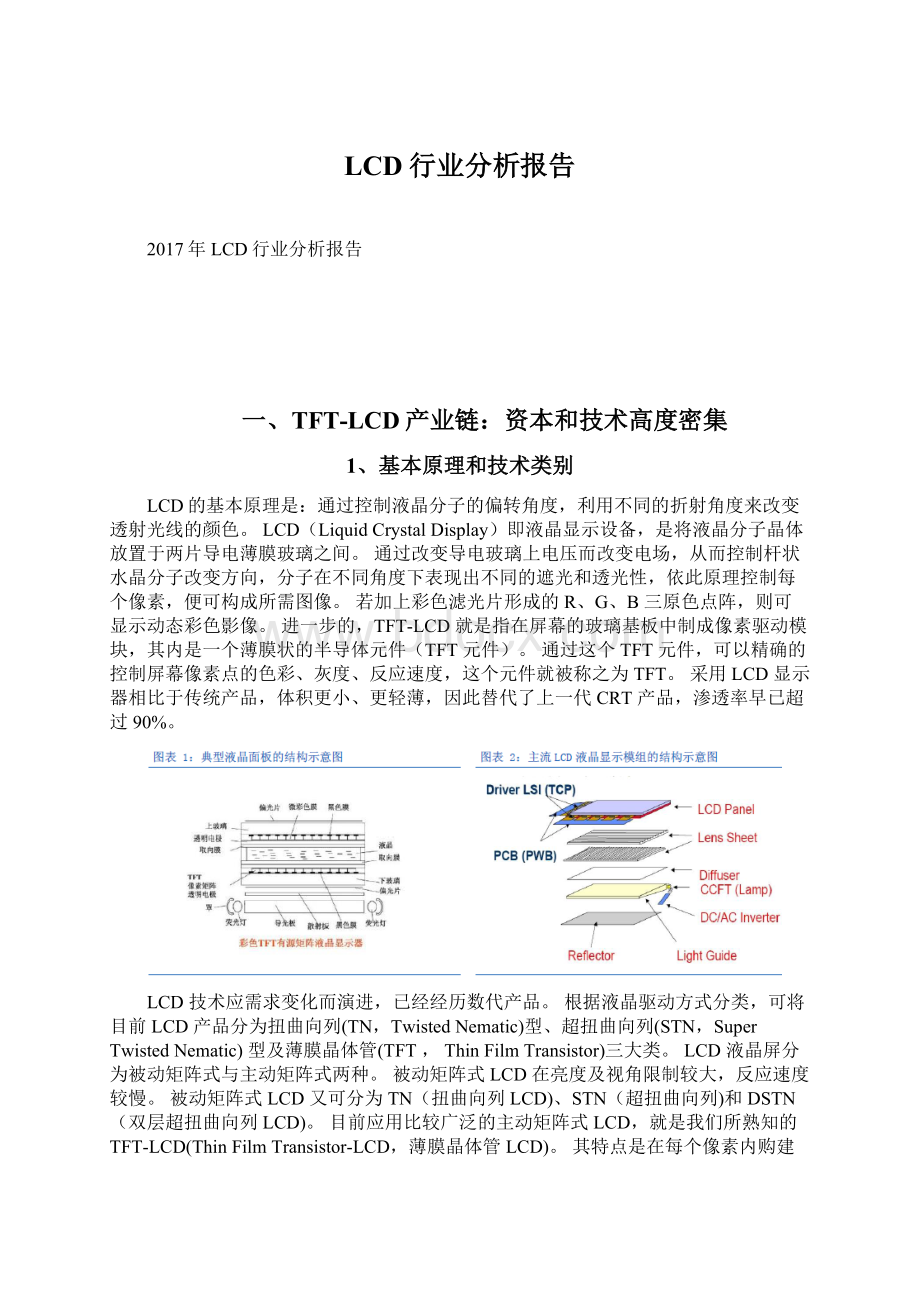 LCD行业分析报告.docx_第1页