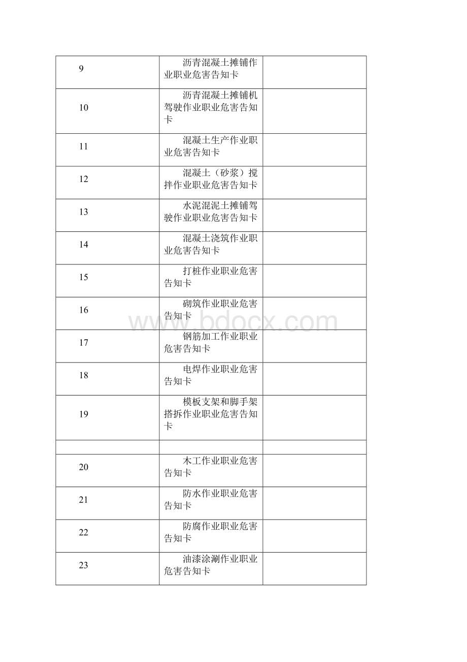 建设工程主要工种职业危害告知卡05Word文档下载推荐.docx_第2页