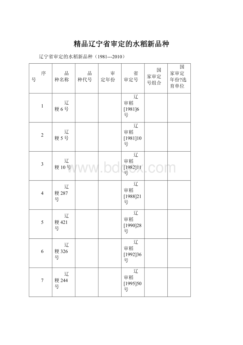 精品辽宁省审定的水稻新品种.docx_第1页