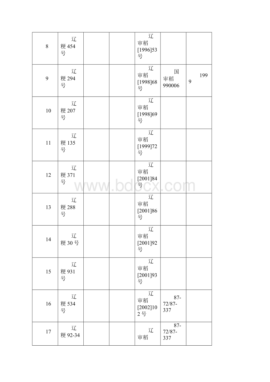 精品辽宁省审定的水稻新品种.docx_第2页