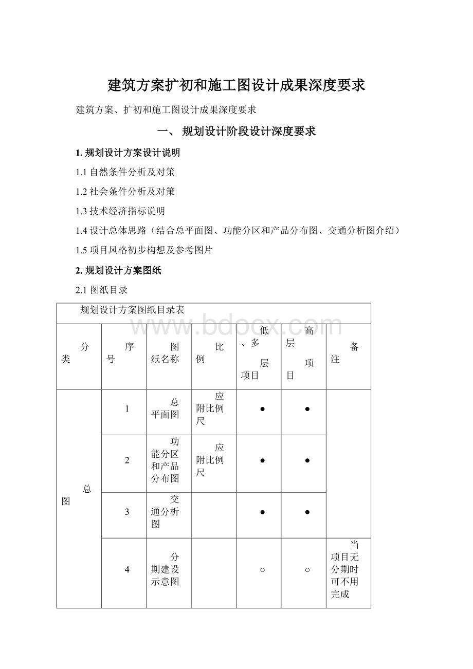 建筑方案扩初和施工图设计成果深度要求.docx