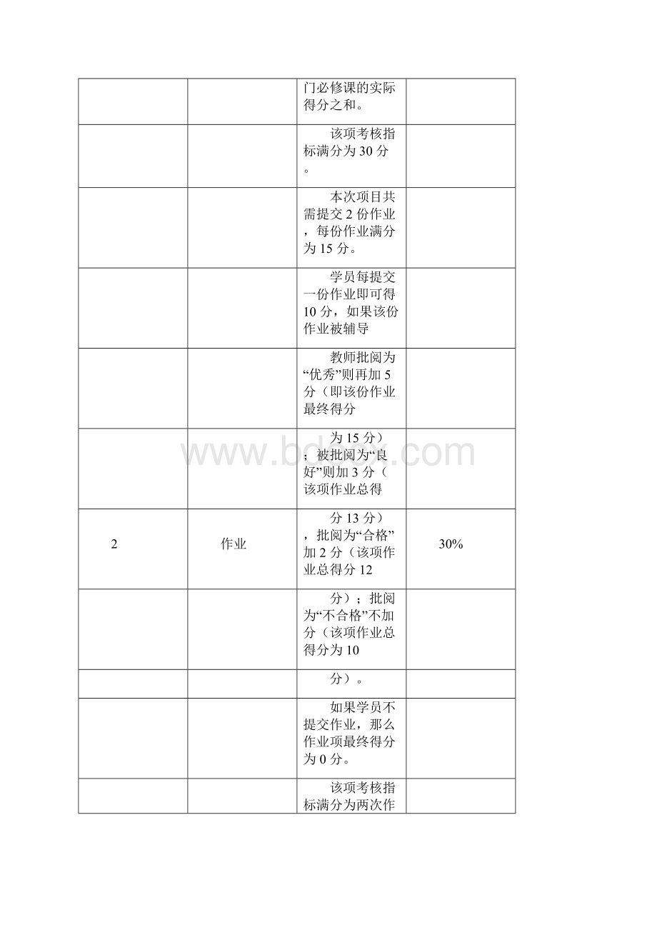 高中生物班班级学习简报Word文件下载.docx_第3页