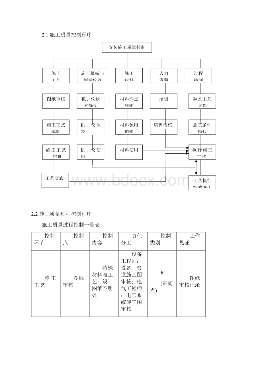 锅炉安装施工设计.docx_第3页